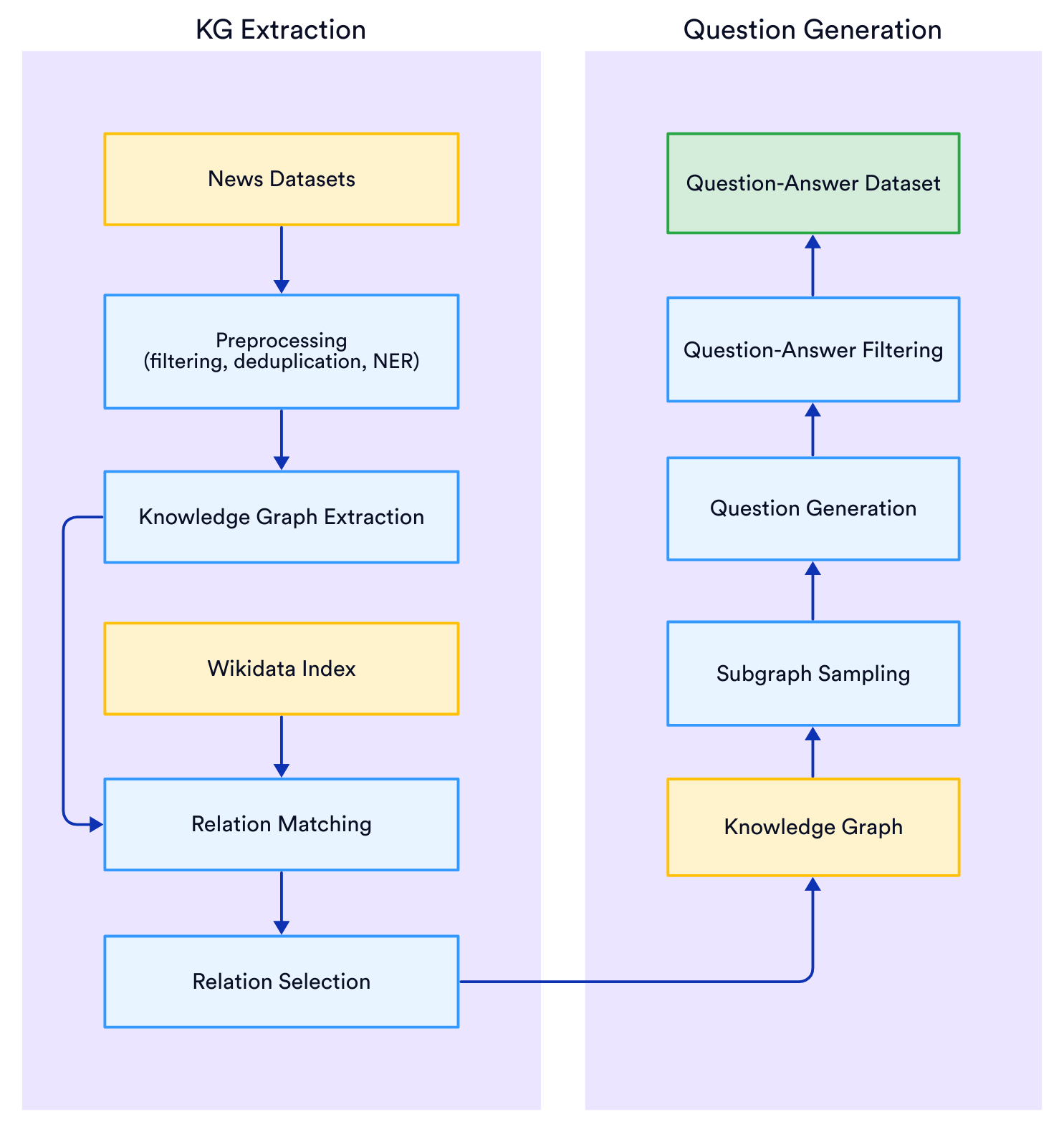 Data Generation Pipeline
